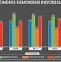 Cara Mengalahkan Sistem Hdi Di Indonesia 2024 Model Pdf