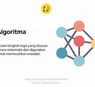 Pentingnya Mempelajari Algoritma Dan Pemrograman Adalah